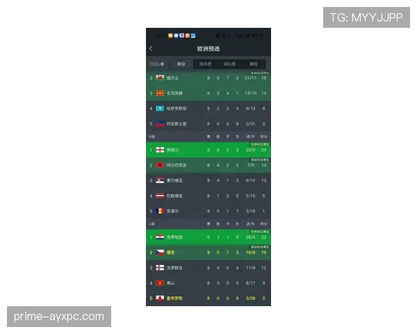 韩国世界杯A组数据：三场比赛积3分出局